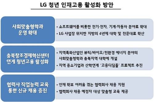 LG가 ‘사회맞춤형학과’ 운영을 확대하고 ‘창조경제혁신센터’와 연계해 지방인재 고용을 활성화하는 등 청년 고용절벽 해소에 나선다. <사진=LG 제공> 