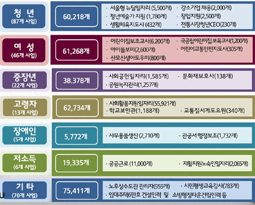 서울시 신규일자리 창출계획안 / 서울시제공 