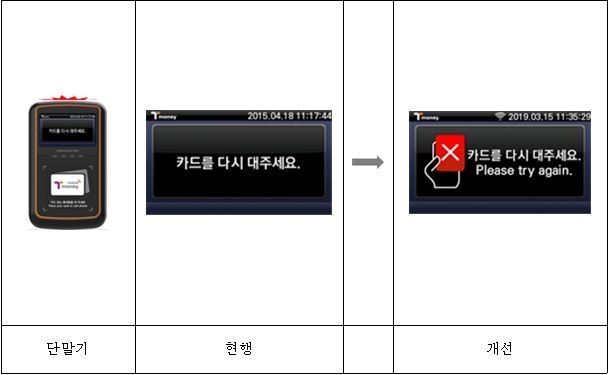 새로 개선되는 서울 시내 마을버스 교통카드 단말기 안내방식<사진=서울시청 제공>