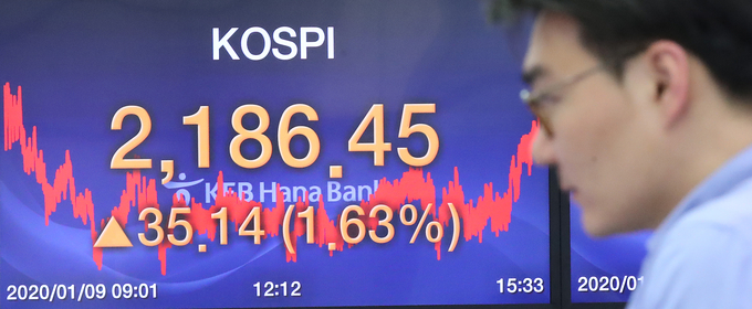  9일 오후 서울 중구 을지로 KEB하나은행 딜링룸에서 외환 딜러가 오가고 있다. 이날 코스피는 전 거래일보다 35.14포인트(1.63%) 오른 2,186.45로 종료했다.
