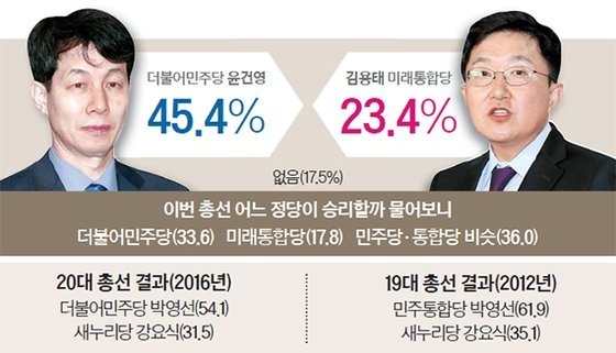 출처-중앙일보