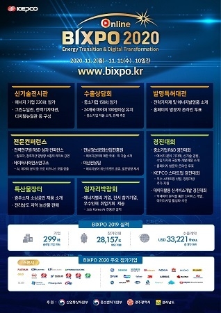 한국전력은 코로나19 감염확산 여파로 BIXPO 2020(빛가람국제전력기술엑스포)을 11월 2일부터 10일간 온라인 비대면 방식으로 시행한다. <사진=한국전력 제공>