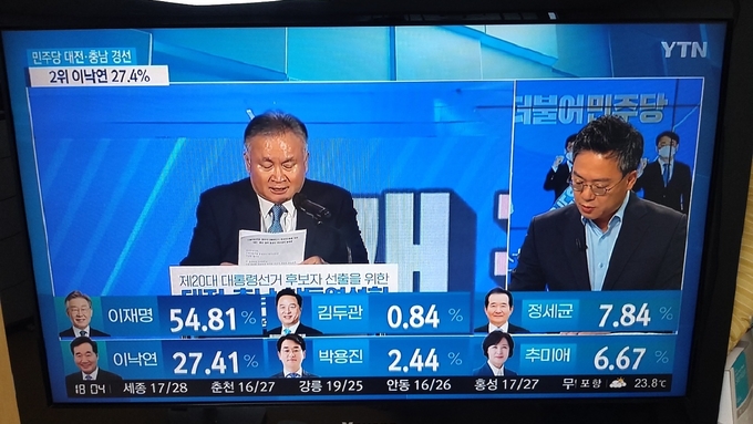 4일 민주당 경선 첫 투표인 대전충남 지역에서 이재명 지사가 과반을 훌쩍 넘는 압도적 승리를 거머쥐었다. (사진 / ytn-tv 캡쳐)