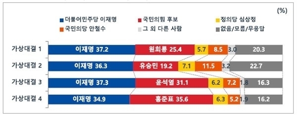 (출처=MBC) MBC 의뢰로 여론조사전문기관 <코리아리서치>가 지난 23~24일 실시한 조사결과