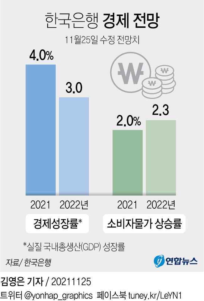 한국은행 경제전망 (사진=연합뉴스)