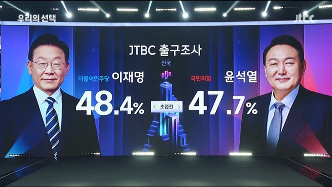 JTBC 출구조사 ( ⓒJTBC 캡쳐)