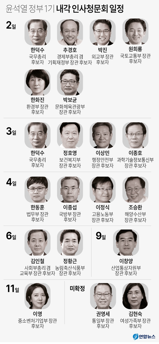 윤석열 정부 1기 내각 청문회 일정 (그래픽출처:연합뉴스)