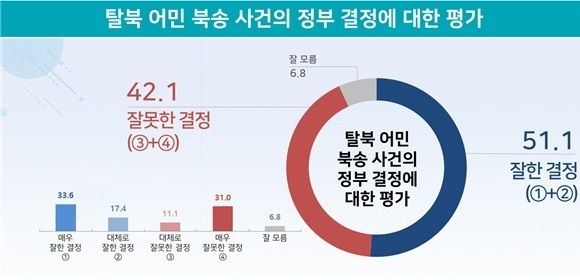 단위(%)[출처=에너지경제신문]