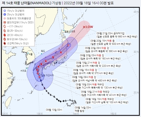 초강력 태풍 14호 난마돌 예상 경로를 볼때 경남해안, 강원영동과 제주권에 영향을 미칠 것으로 예상된다고 기상청은 밝혔다. 일본 규수를 관통할 가능성이 높아지고 있다. .( ⓒ기상청 제공)