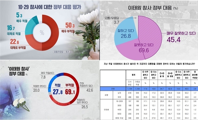 좌측 상단부터 시계방향으로 MBC, KBS, SBS, 한길리서치 여론조사