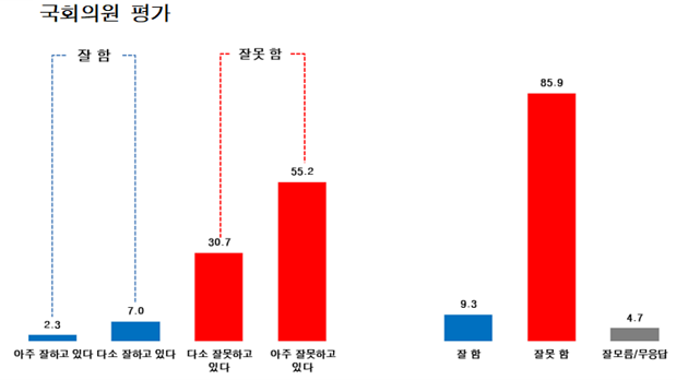 21대 국회 평가(단위:%)[출처=한길리서치]
