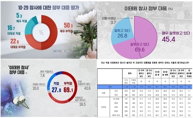 좌측 상단부터 시계방향으로 MBC, KBS, SBS, 한길리서치 여론조사