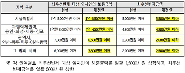 자료제공=국토교통부