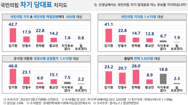 [출처=㈜피플네트웍스 리서치(PNR)]