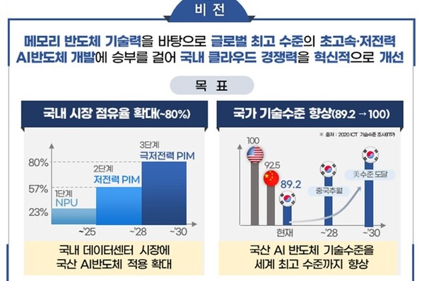 과기정통부가 올해 K-클라우드 프로젝트 사업을 통합 공고한다 / 사진=과기정통부