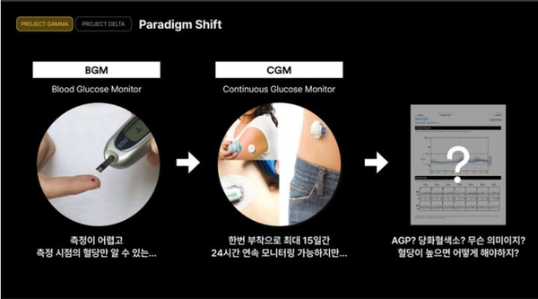 카카오헬스케어 '프로젝트 감마' 설명 자료 [사진=카카오헬스케어 제공]
