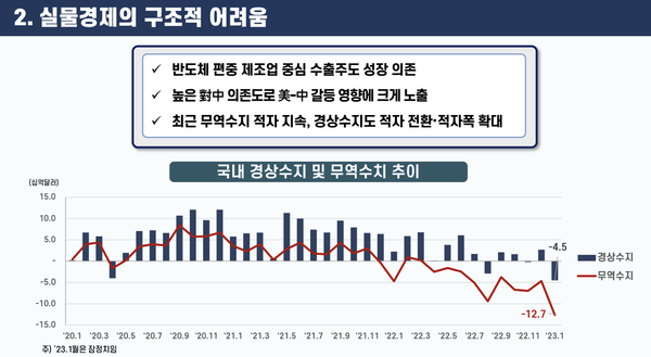 김주현 금융위원장이 24일 폴리뉴스‧상생과통일포럼 제20차 경제산업포럼 기조발제에서 "한국경제가 반도체에 편중된 제조업 중심 수출 주도 성장에 의존하고 있고, 높은 대중 의존도로 미중 갈등 영향에 크게 노출되어 있다"고 말했다. [사진=금융위원회]