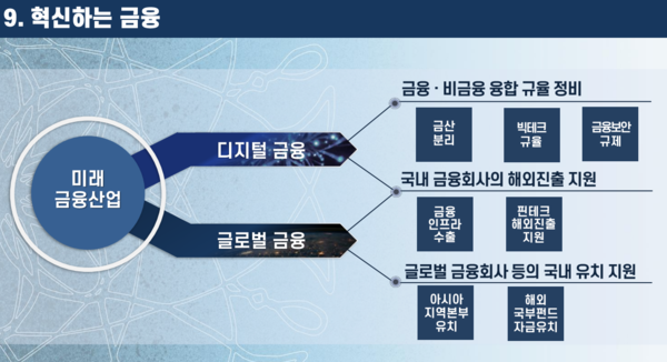 김주현 금융위원장이 24일 폴리뉴스‧상생과통일포럼 제20차 경제산업포럼 기조발제에서 "미래성장동력 확충을 위해 모든 부처가 같이 회의하며 정책자금을 최대한 공급하고 있다"며 "취약계층에 대해서도 최대한 지원을 통해 함께 갈 것"이라고 말했다. [사진=금융위원회]