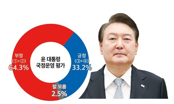 [그래프=미디어토마토]
