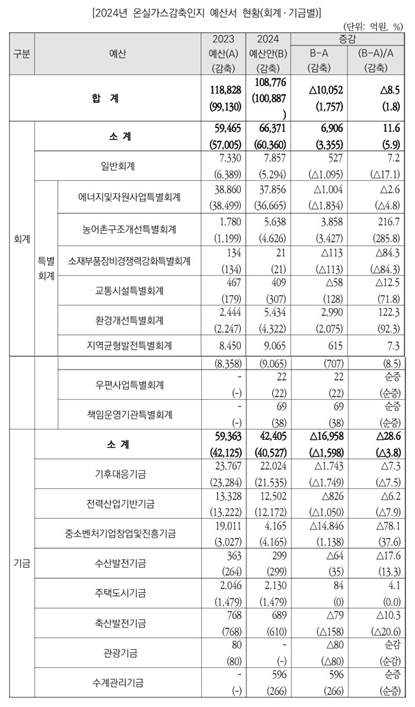 [자료=국회예산정책처]