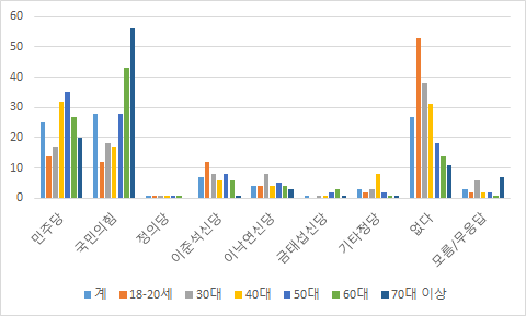 [자료=조선일보·TV조선·케이스탯리서치]