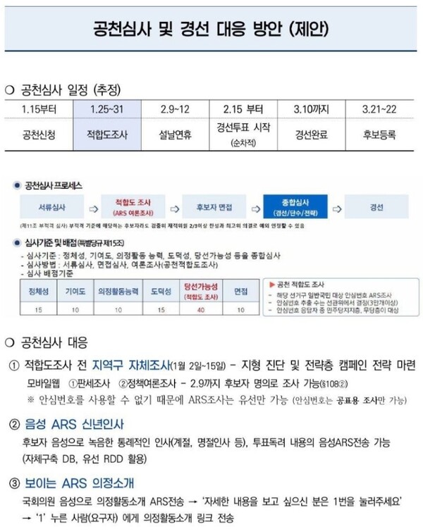 더불어민주당 공천관리위원회의 공천심사 일정
