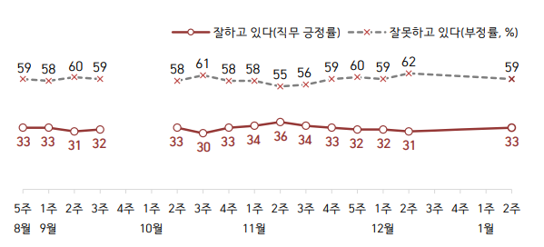 [그래픽=한국갤럽]