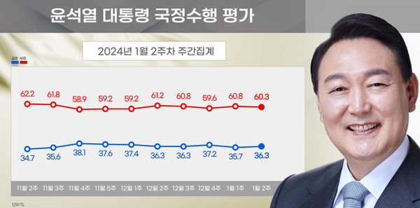 [그래픽=리얼미터]
