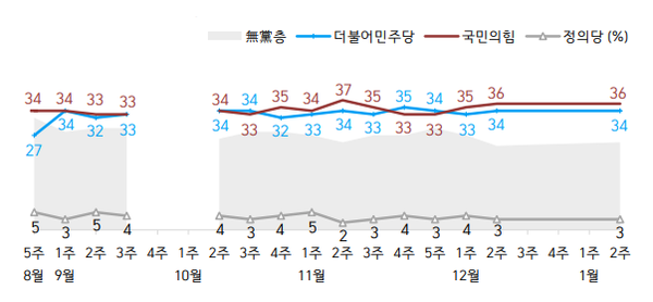 [그래픽=한국갤럽]