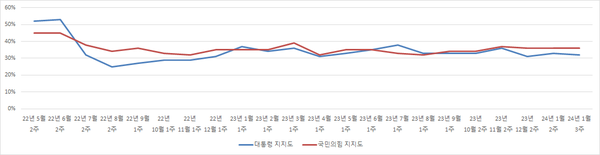 [자료=한국갤럽]