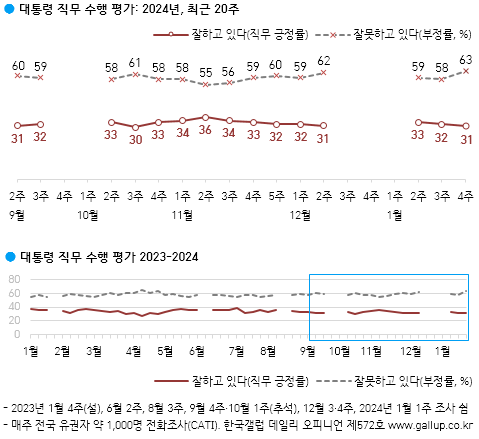 [출처=갤럽]