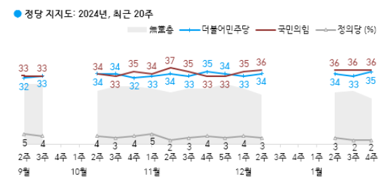[자료=한국갤럽]