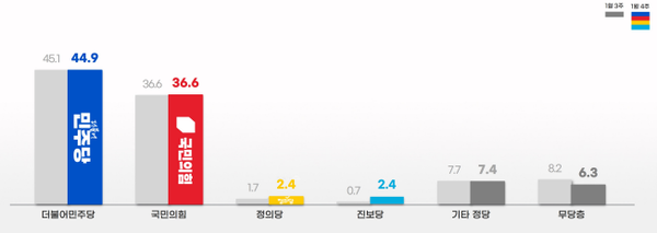[자료=리얼미터]