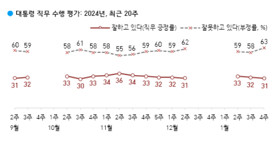 [자료=한국갤럽]