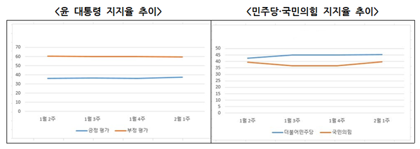 [자료=리얼미터]