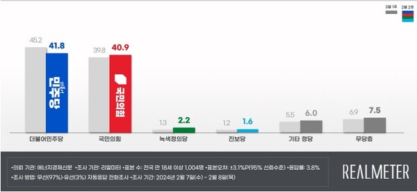 [자료=리얼미터]