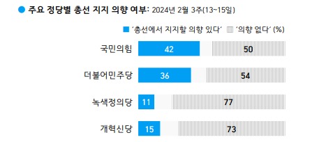[자료=한국갤럽]