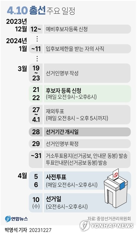 4월 총선 주요 일정 [사진=연합뉴스]