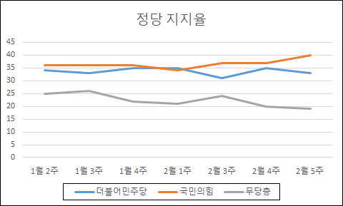 [자료=한국갤럽]