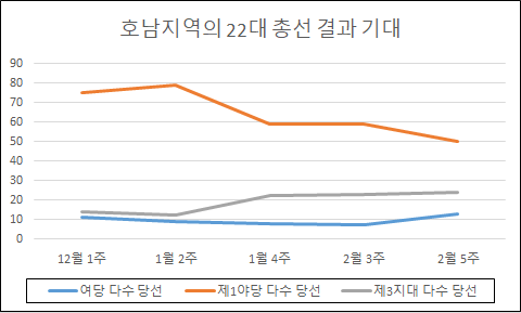 [자료=한국갤럽]
