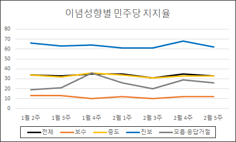 [자료=한국갤럽]