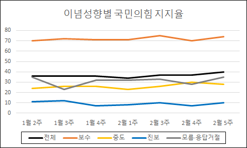 [자료=한국갤럽]