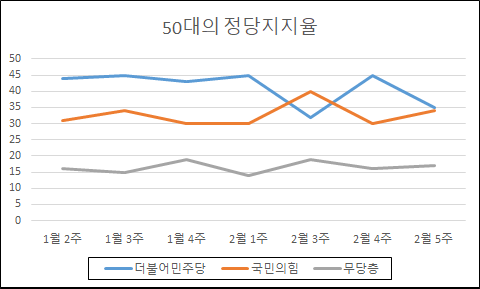 [자료=한국갤럽]