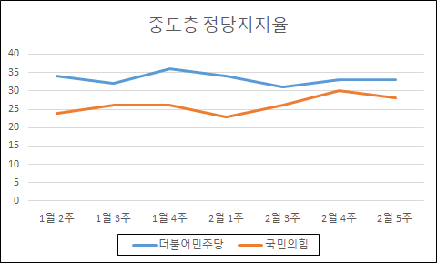 [자료=한국갤럽]