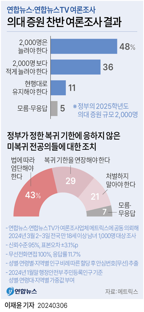 [그래픽=연합뉴스]
