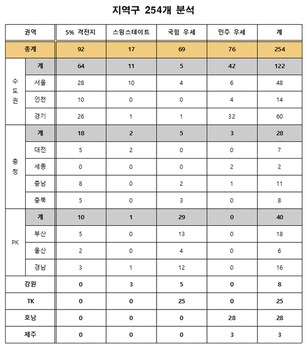 [자료=폴리뉴스]