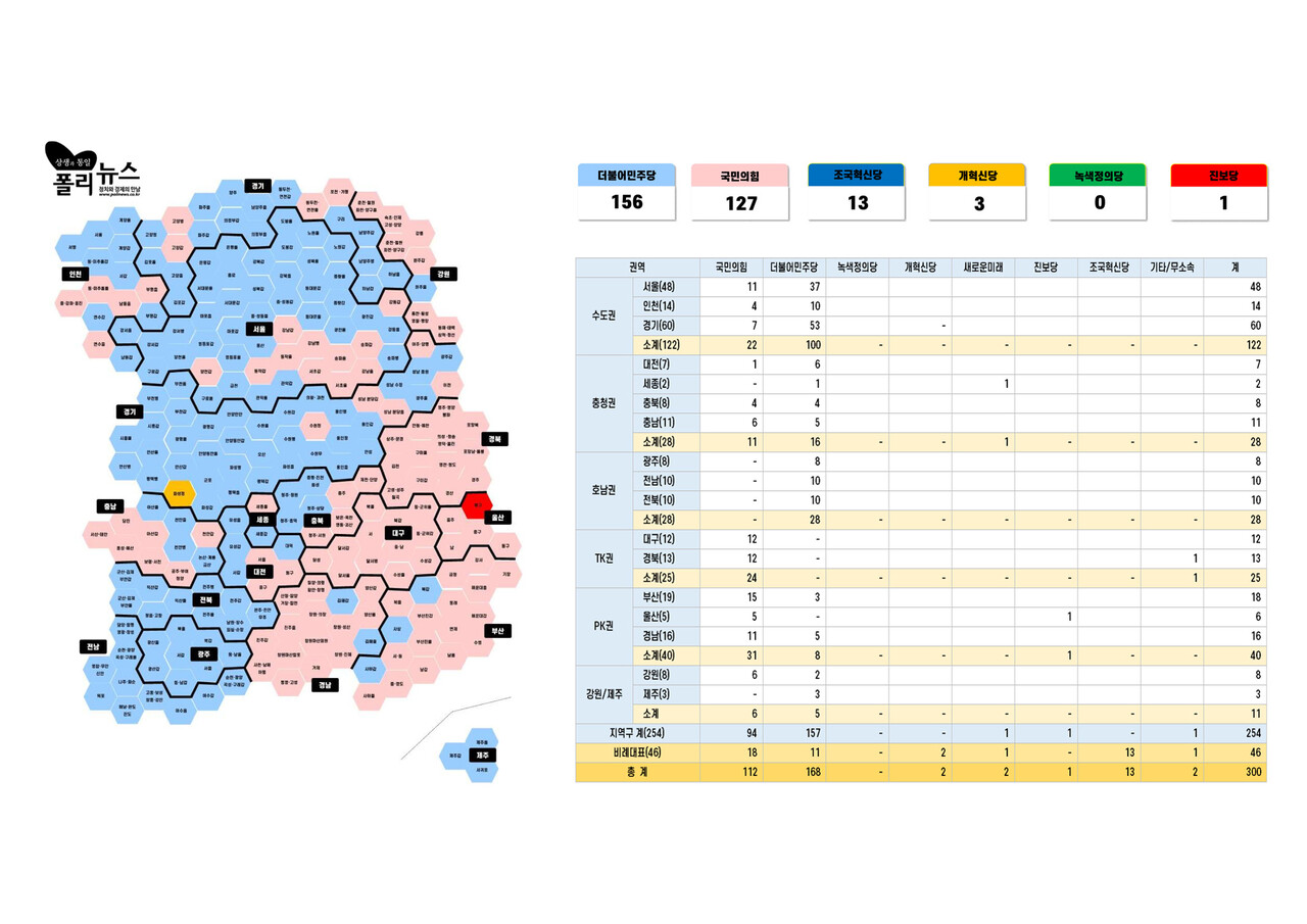 * 폴리뉴스가 21일 밝힌 4월 총선 정당별 의석수 전망