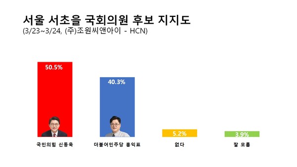 [그래픽=폴리뉴스 장문영 기자]