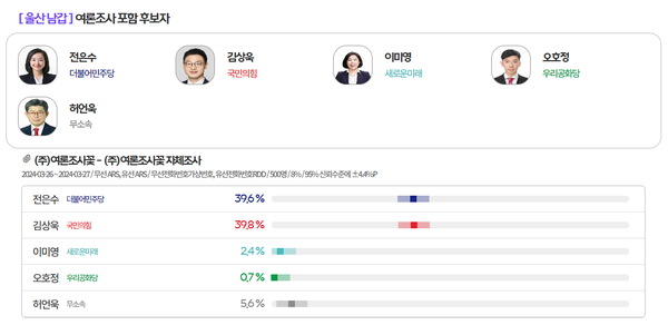 [출처=MBC 여론M]