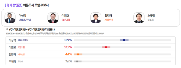 [출처=MBC 여론M]